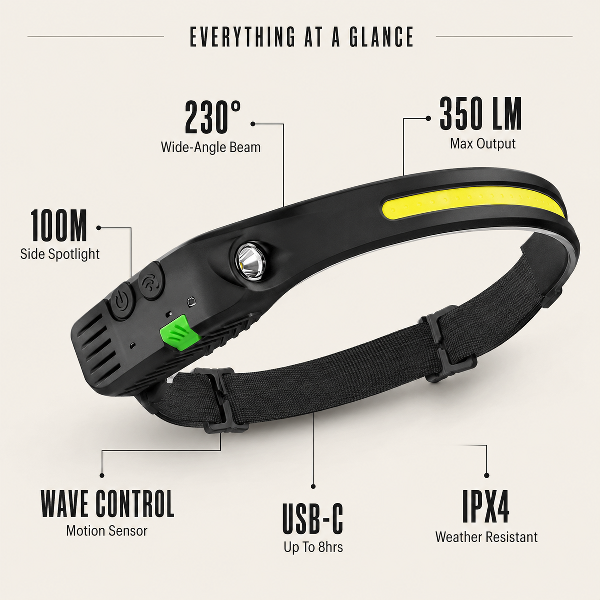 Ultrabeam Headlamp Pro - 350+ Lumens