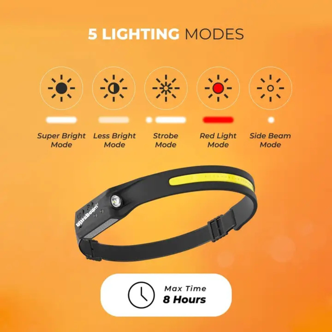 Ultrabeam Headlamp Pro - 350+ Lumens